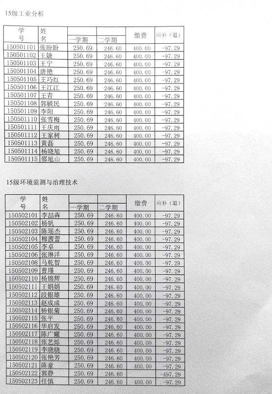 焦作大学学费图片